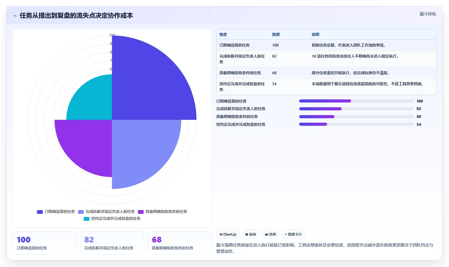 2026年效率制胜：8款顶级有没有工作任务安排的软件全面对比