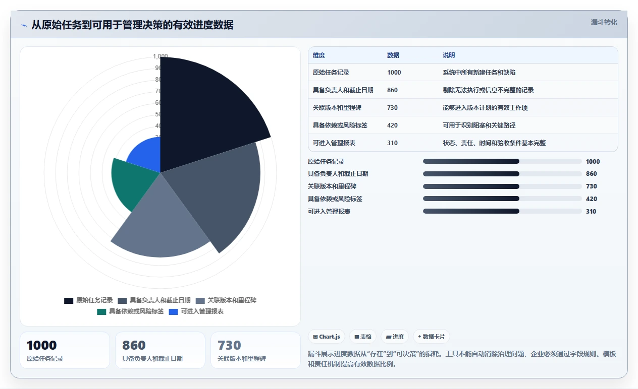 选对软件完成进度表,事半功倍!2026年5大研发管理工具对比