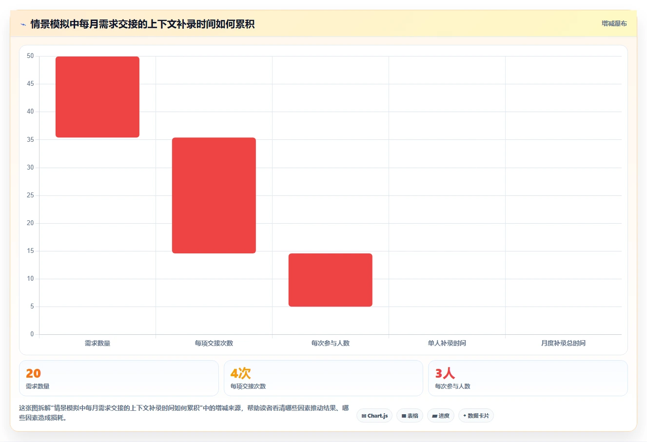 打造高效团队：5款顶级产品经理工具深度对比