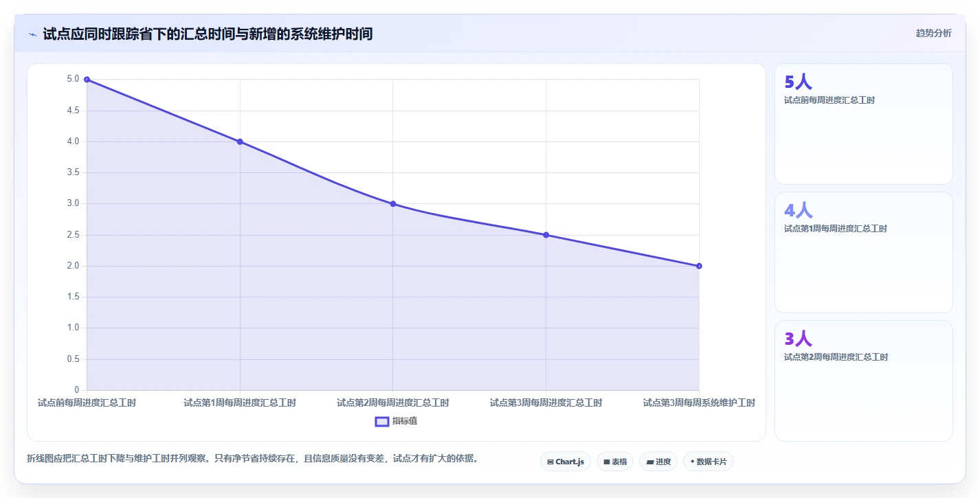 选择困难症?2026年最值得投资的5大计划管理软件对比
