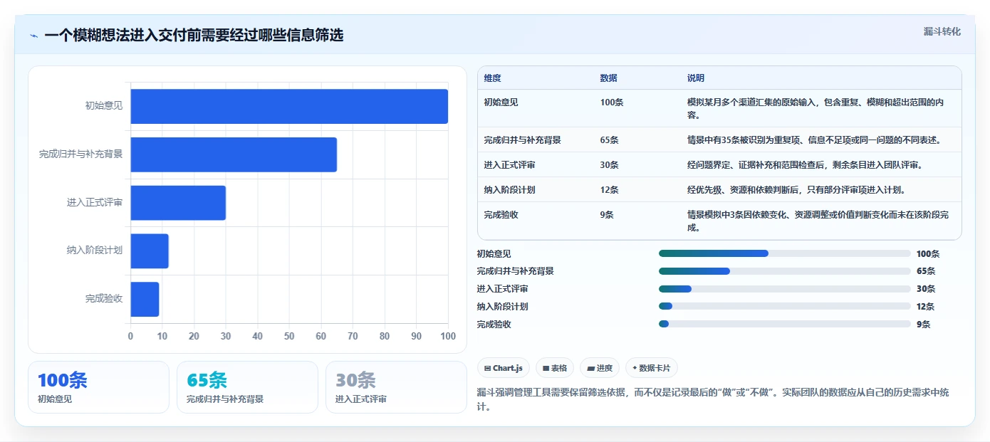 项目经理必备：2026年5大需求管理工具深度分析与推荐