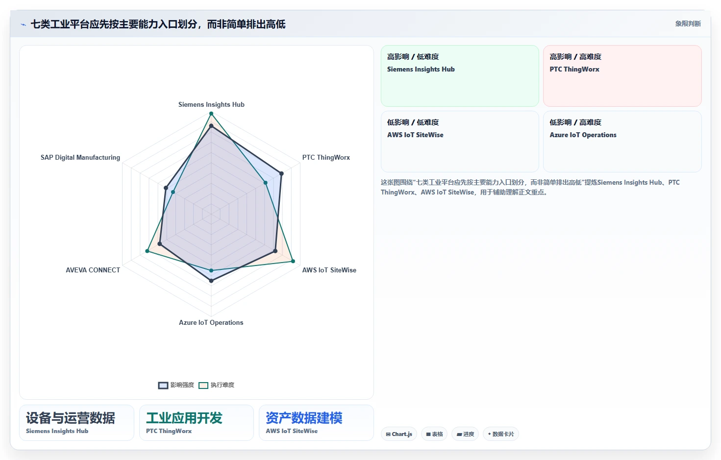 工业4.0时代:2026年7大热门工业saas软件工具盘点
