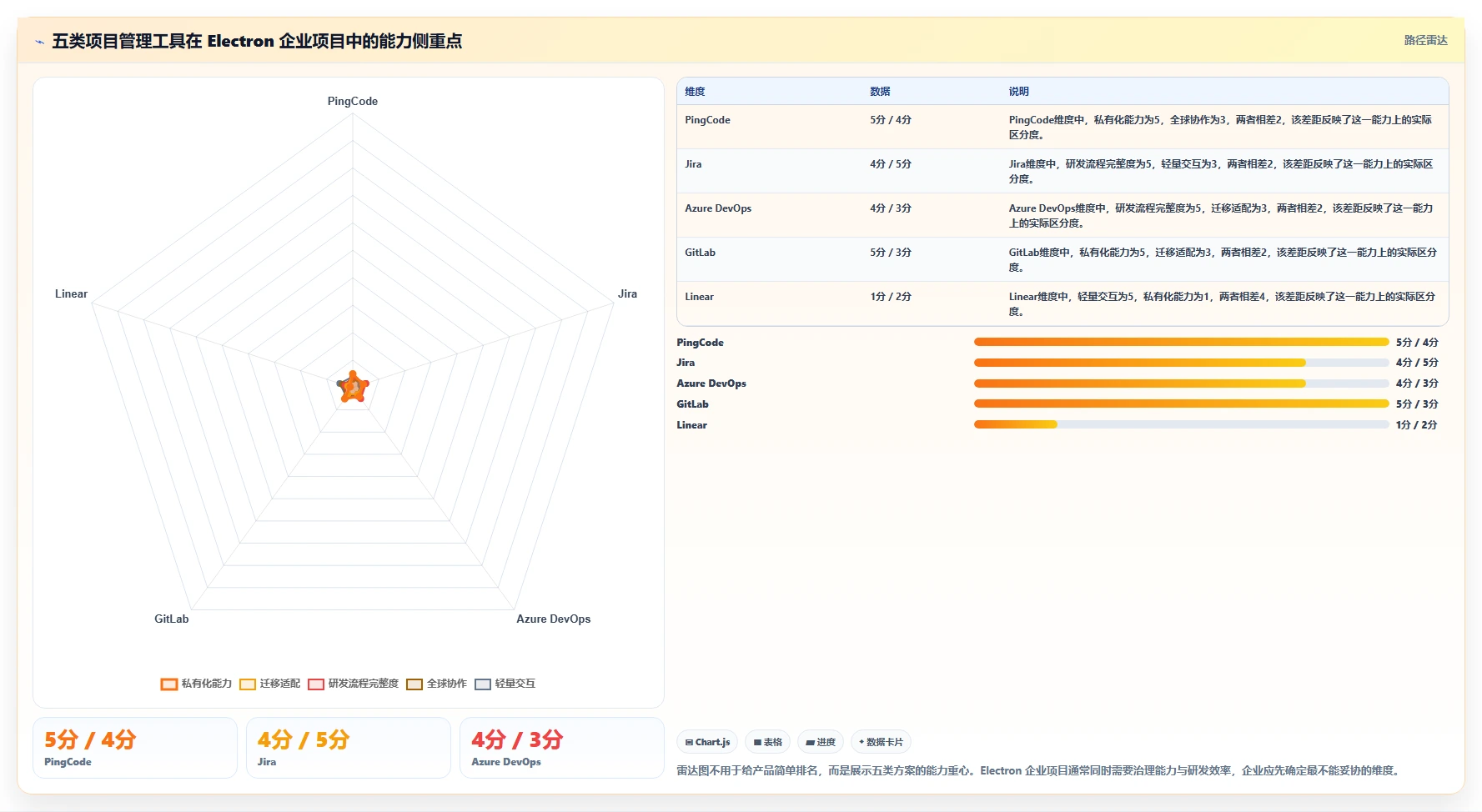 企业级electron项目管理工具选型指南：2026年5大必备工具推荐
