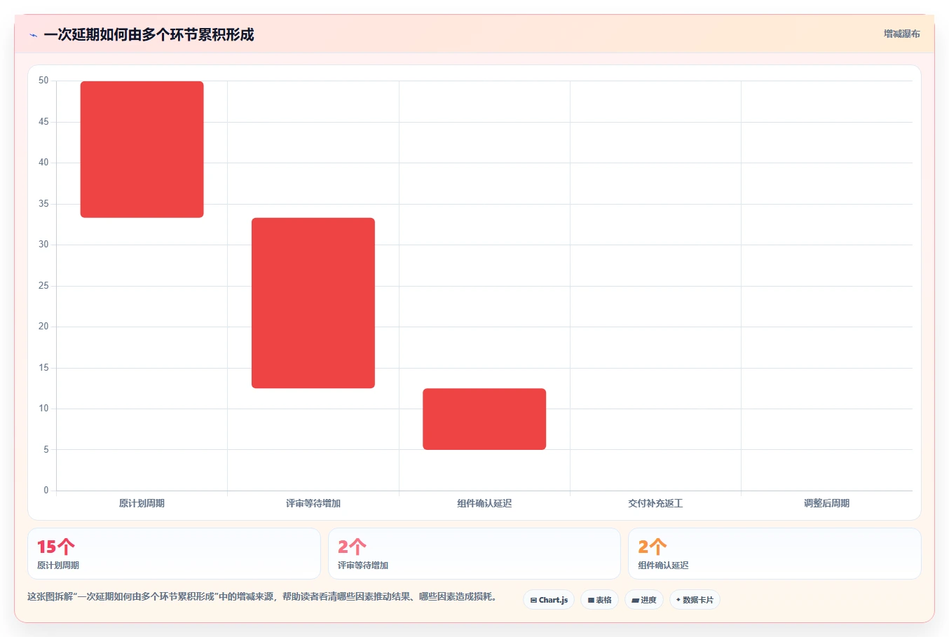 项目经理福音:2026年最值得关注的5款UI项目排期工具推荐