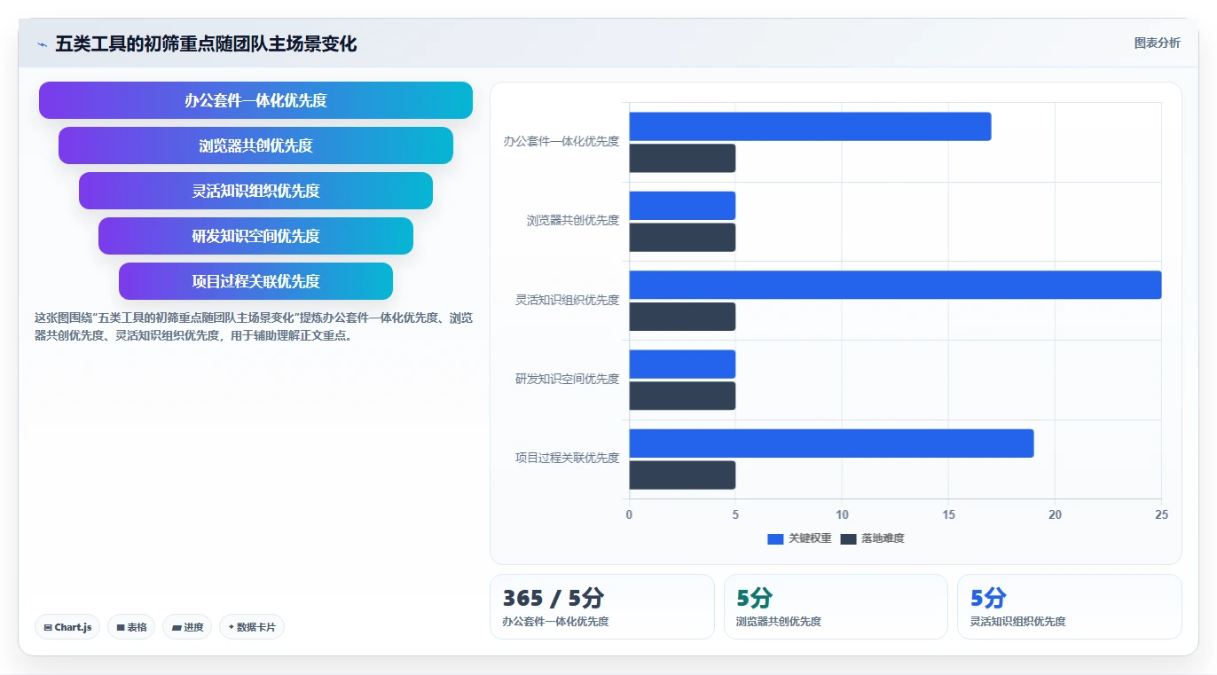 项目管理新趋势：2026年最受欢迎的5款文档在线管理软件盘点