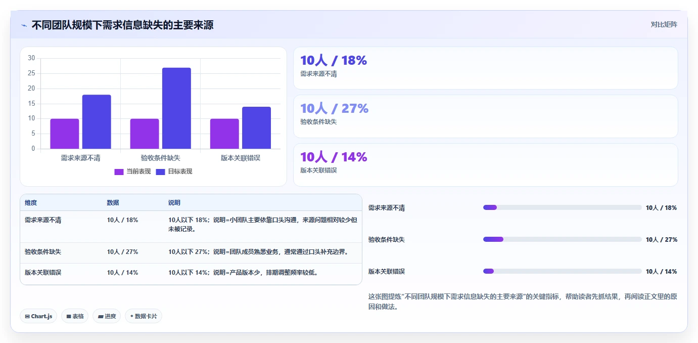 能打通全流程的需求管理系统有哪些?2026年主流工具对比与选型方法