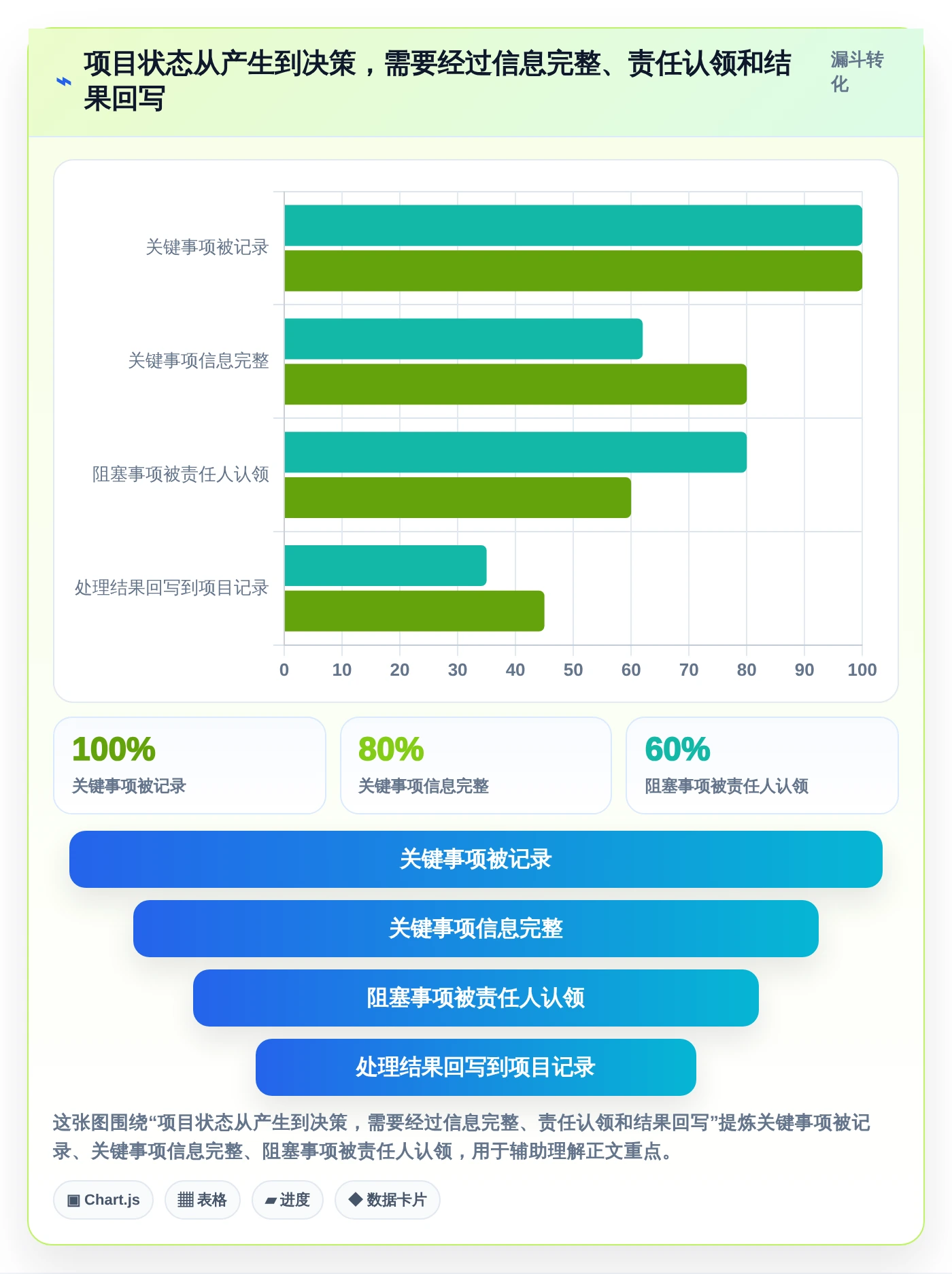 项目经理必读：2026年5款突破性在线管理工具推荐与选型指南