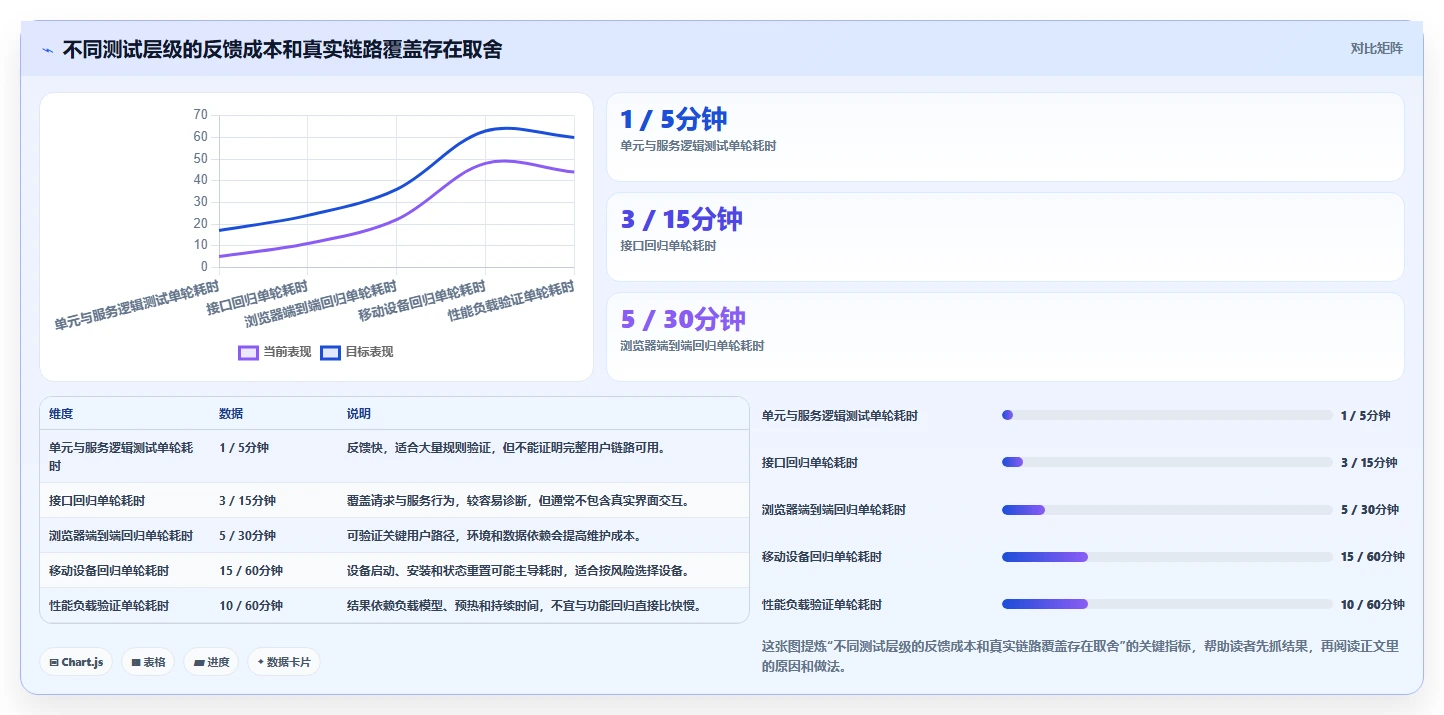 提升测试效率！2026年8款热门软件测试常见工具对比分析
