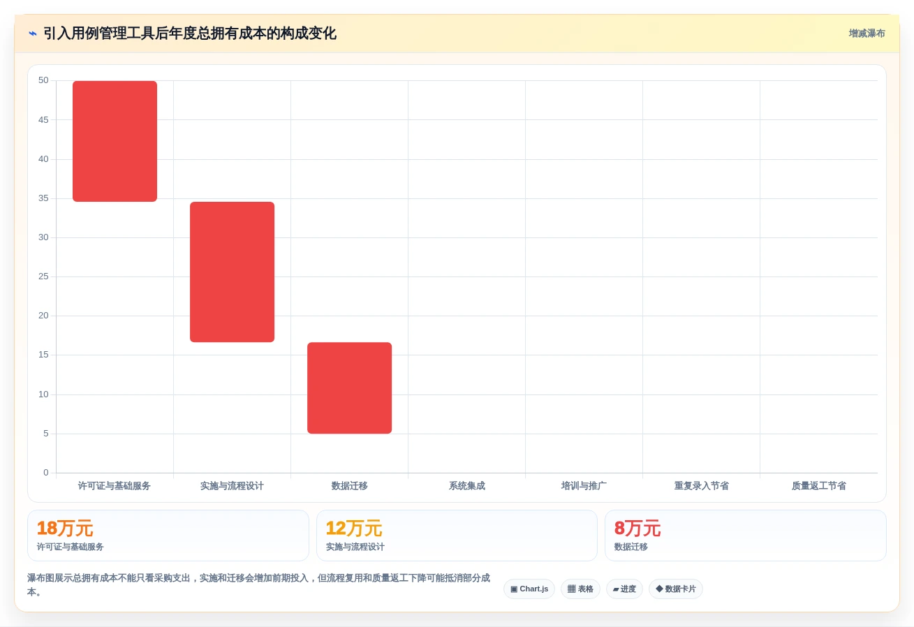 2026年必备:8款顶级编写用例用什么工具深度对比