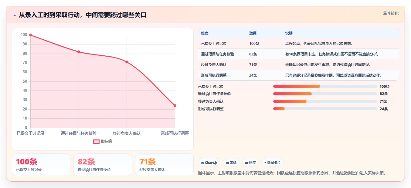 项目管理新趋势：2026年不可错过的8大工时核算软件