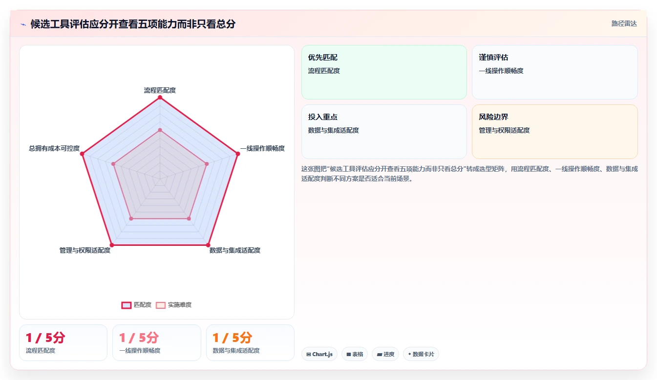 选对项目管理系统PingCode有多重要？2026年5款必备工具推荐