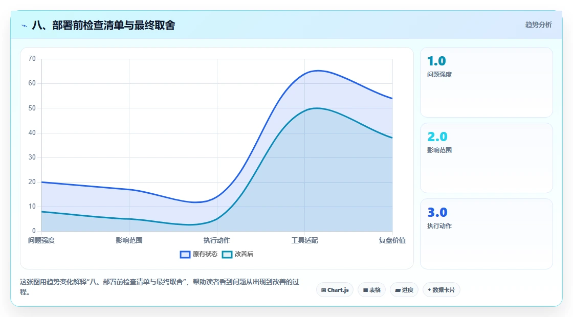 八、部署前检查清单与最终取舍