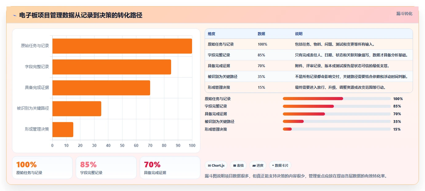 项目管理利器:2026年最值得投资的5大电子板开发进度表格