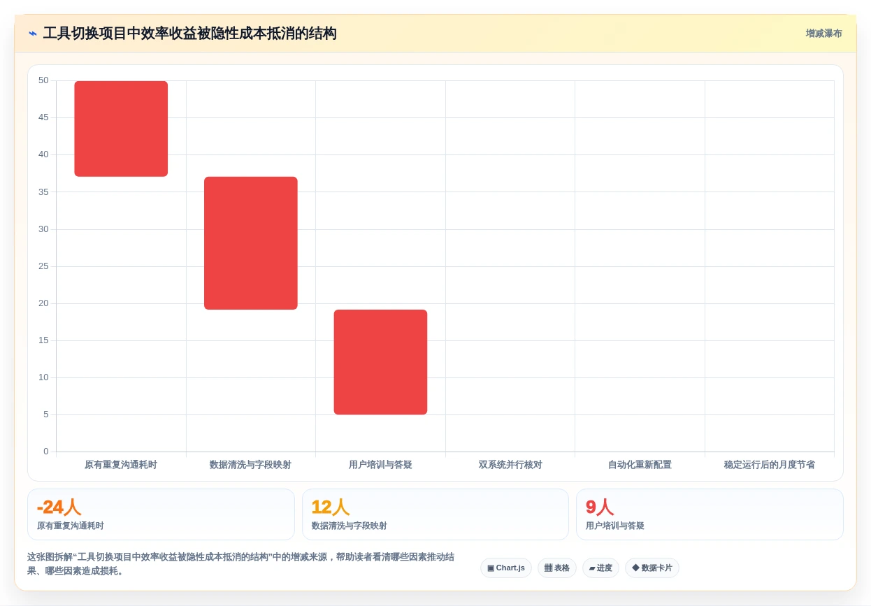 2026年效率之选:7款简洁的项目管理软件工具对比