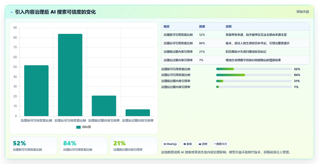 求推荐软硬件一体化的 Confluence 替代软件?2026私有化部署清单