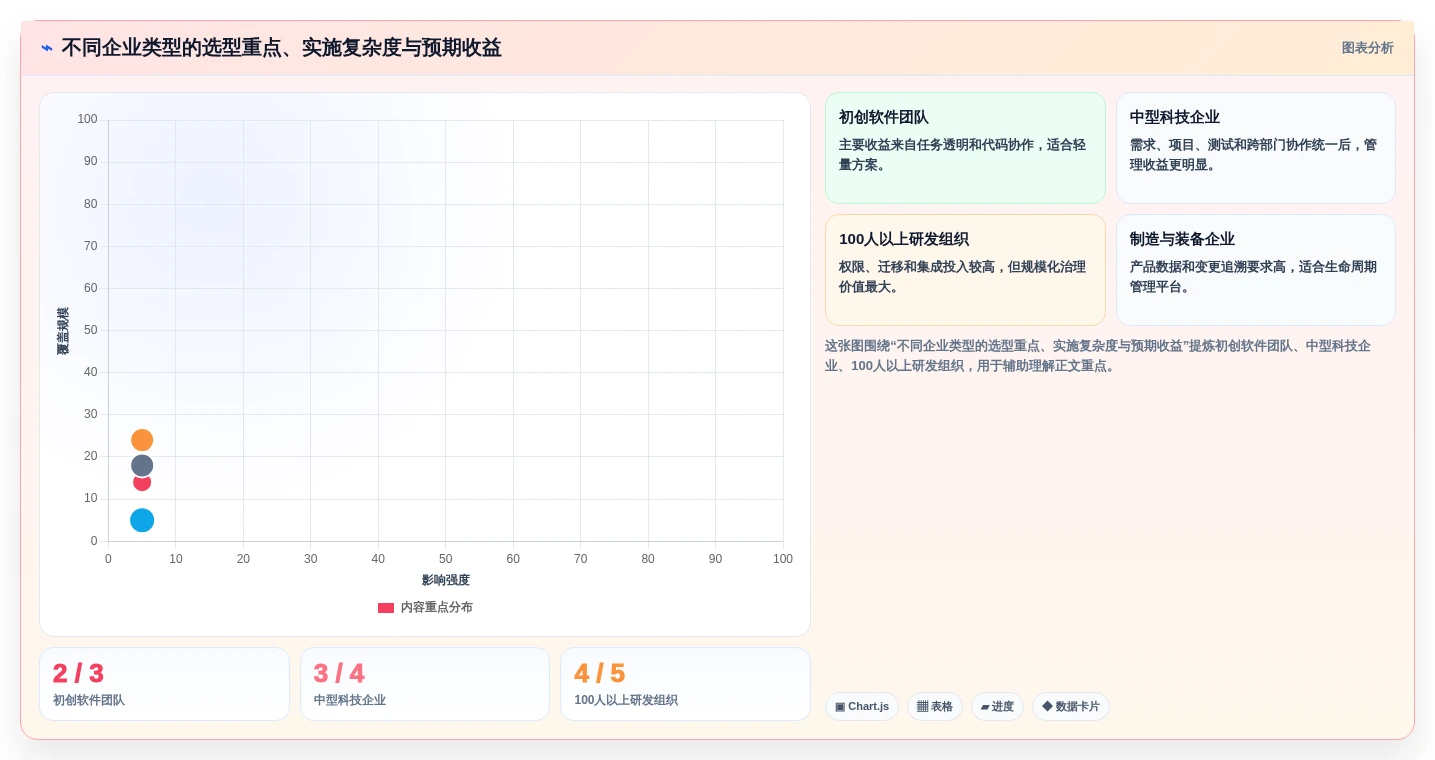 2026年科创研发平台大盘点:6款效率提升利器助力企业创新