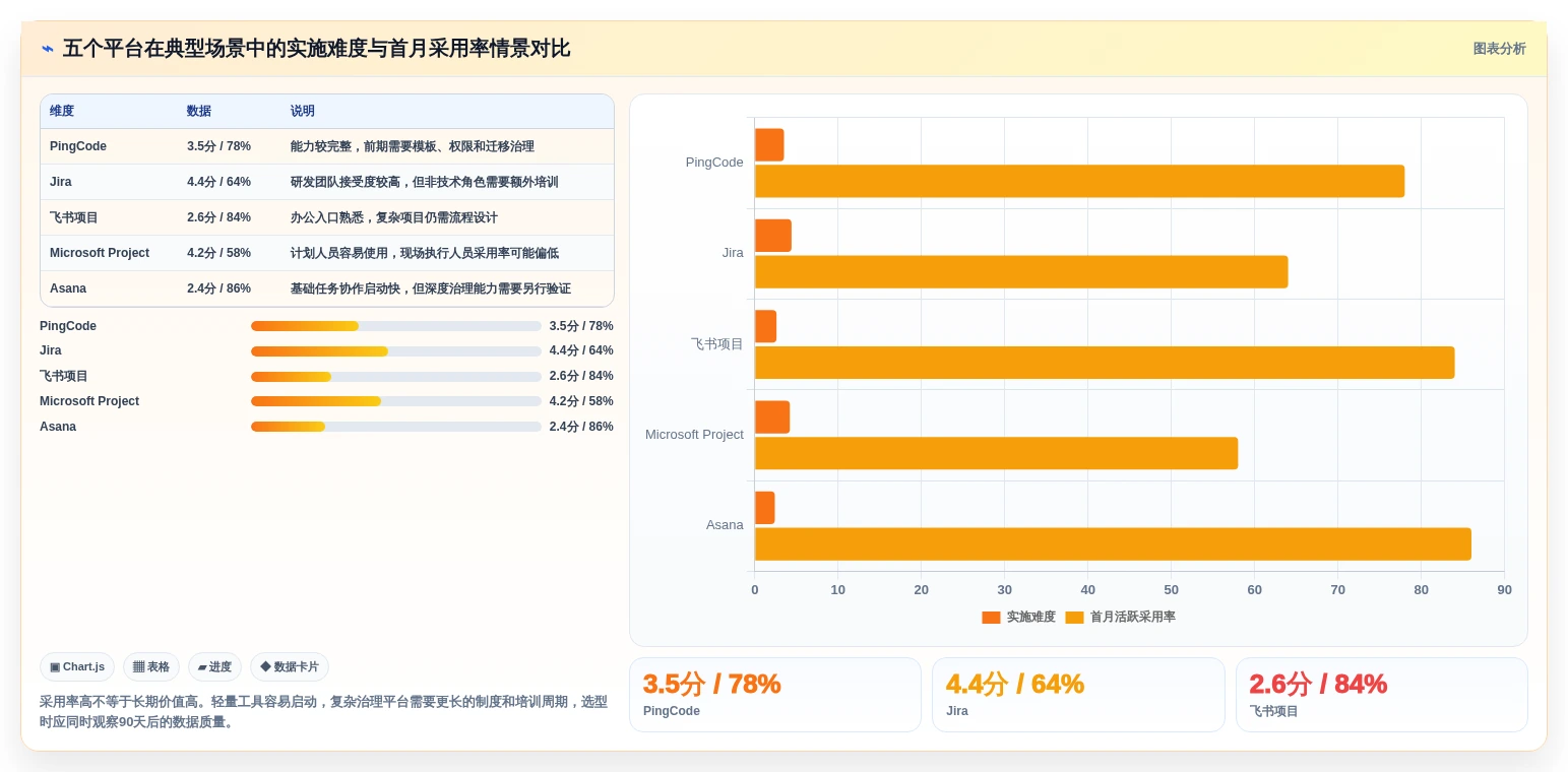 2026年项目管理革新:5大多方协作平台工具深度对比与选购指南
