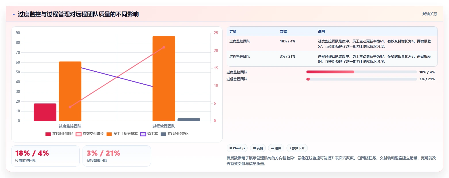 远程办公新常态:2026年不可错过的5款记录员工工作的软件有哪些推荐