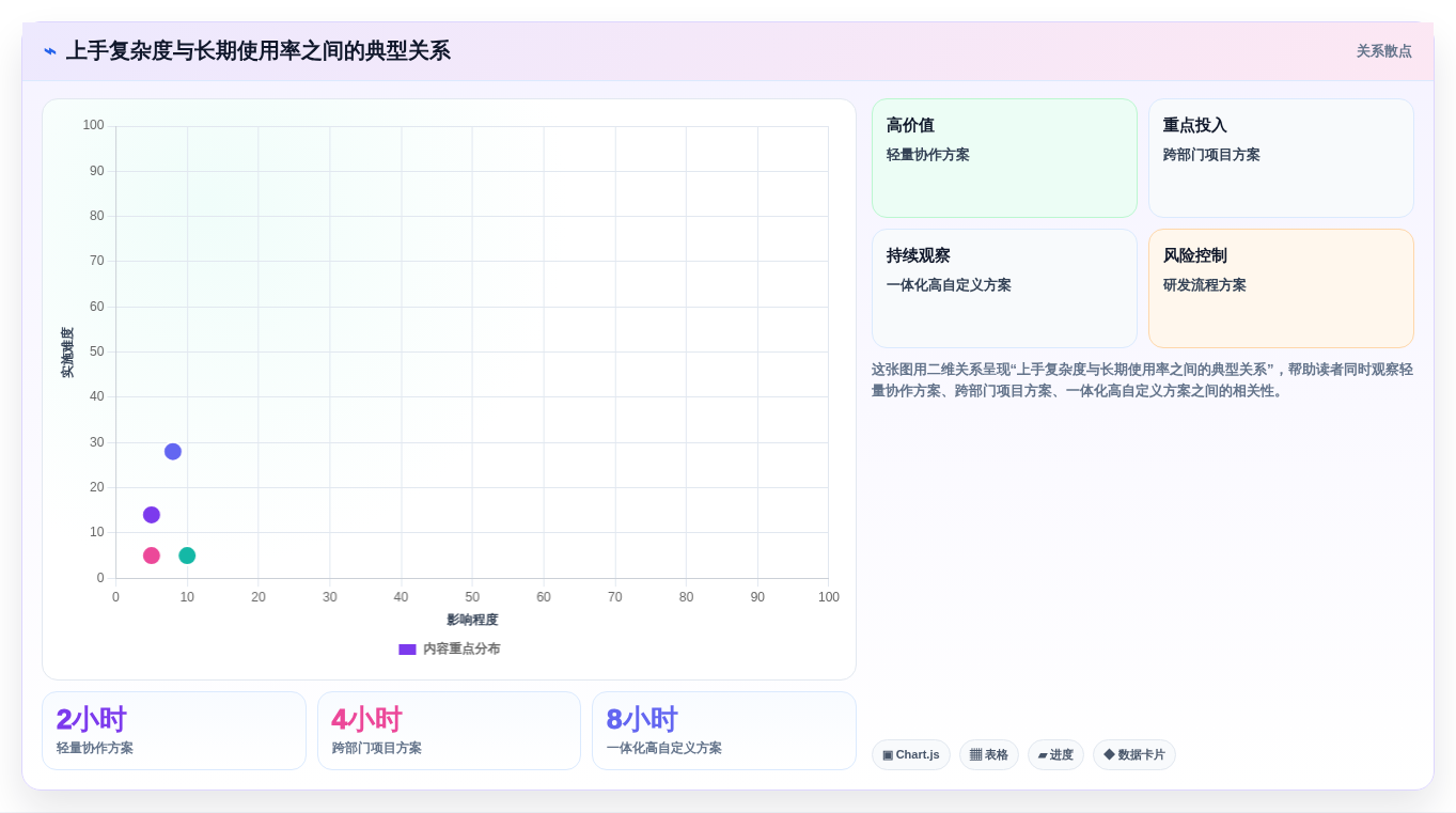 2026年效率之选:6大重点工作任务管理系统工具全面对比