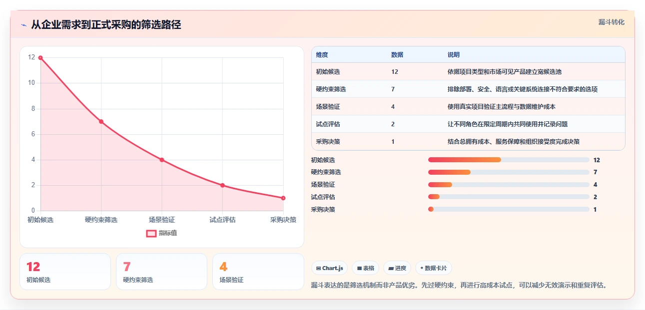 2026年企业级项目管理系统选型指南：12款主流工具深度对比