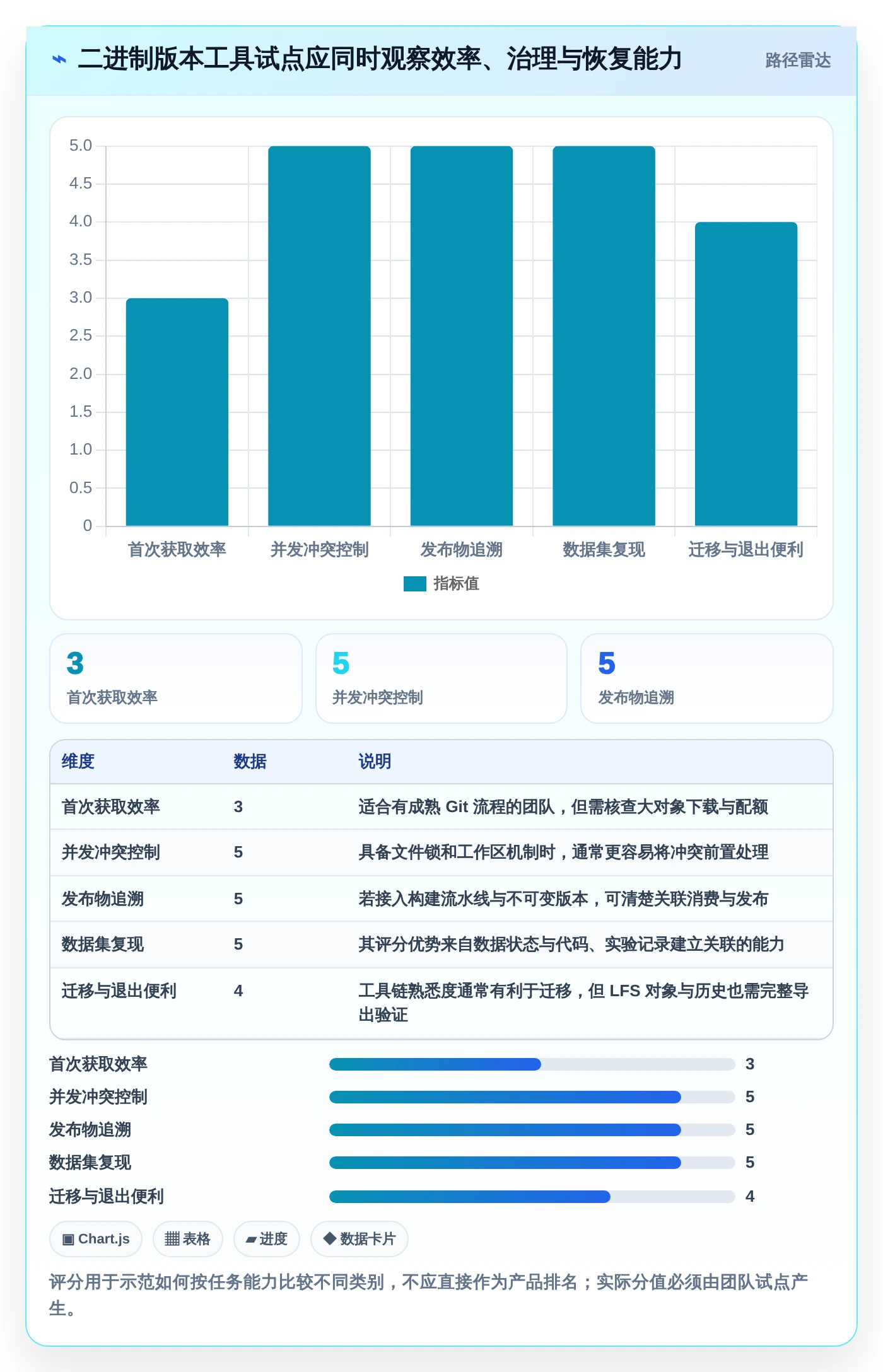 开发团队必读：2026年二进制文件版本管理工具选型指南