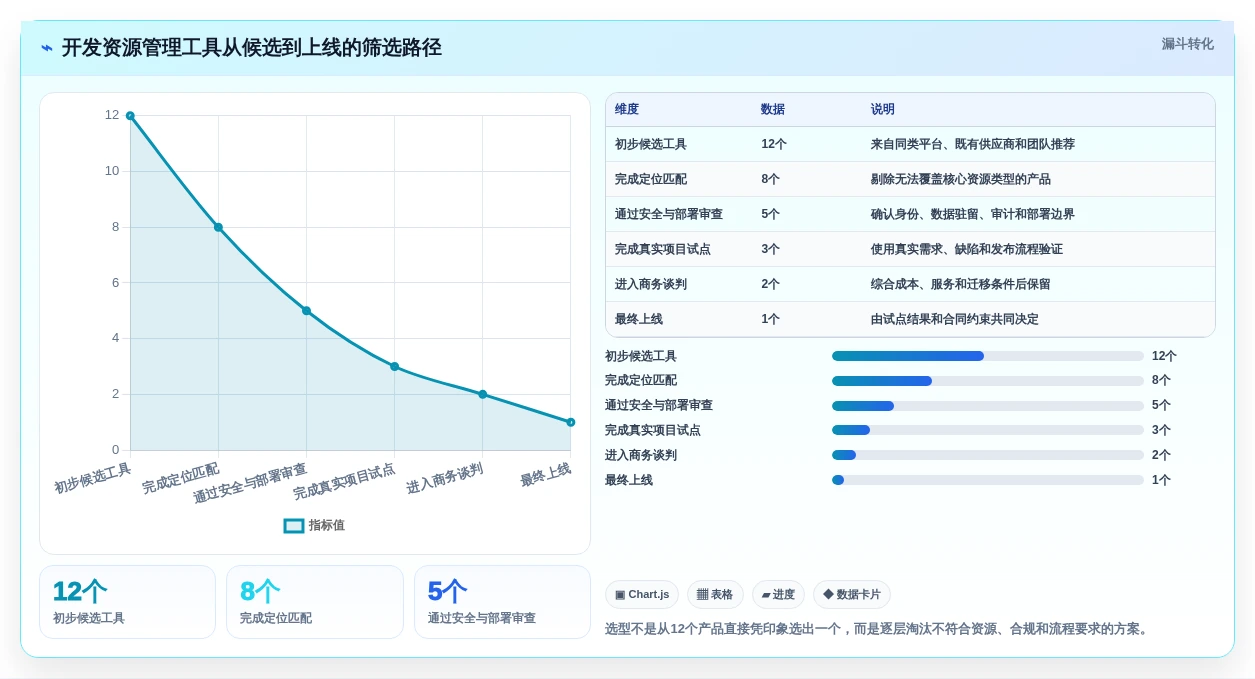 选对工具事半功倍:2026年5大开发资源管理工具深度对比