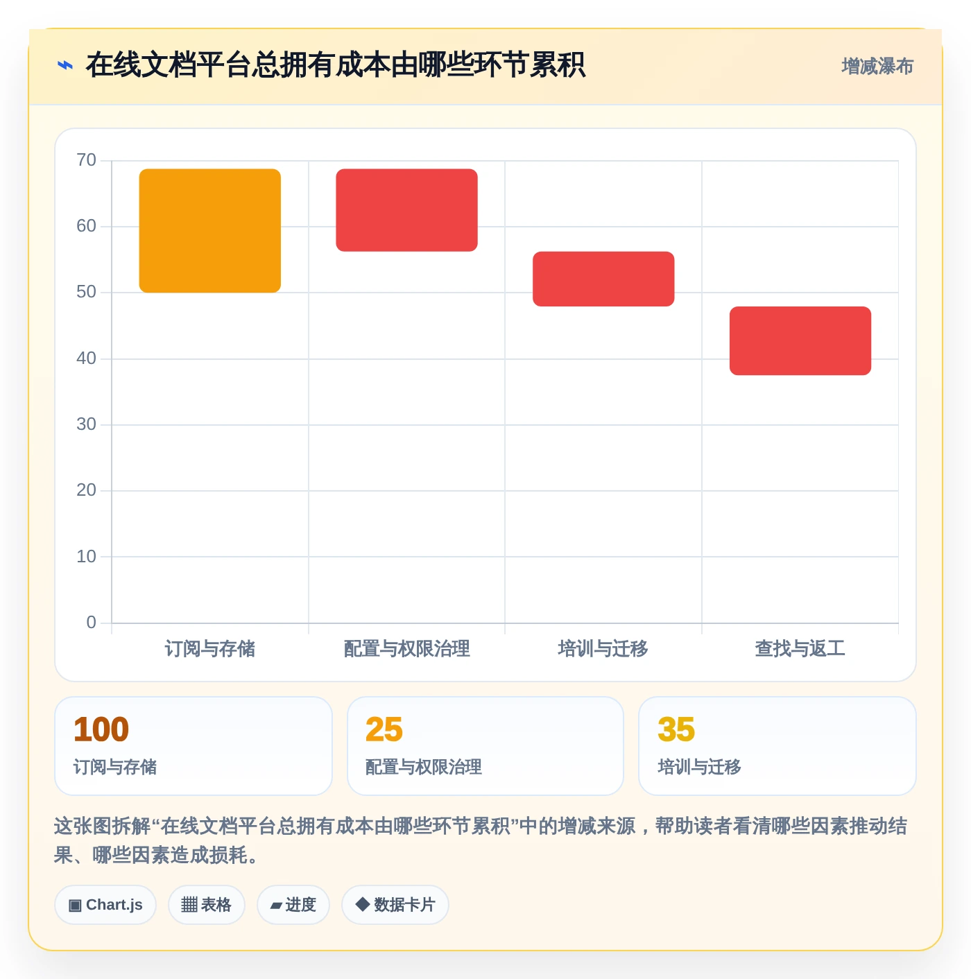 2026年效率神器:8款最受欢迎的在线共享文档平台全面对比