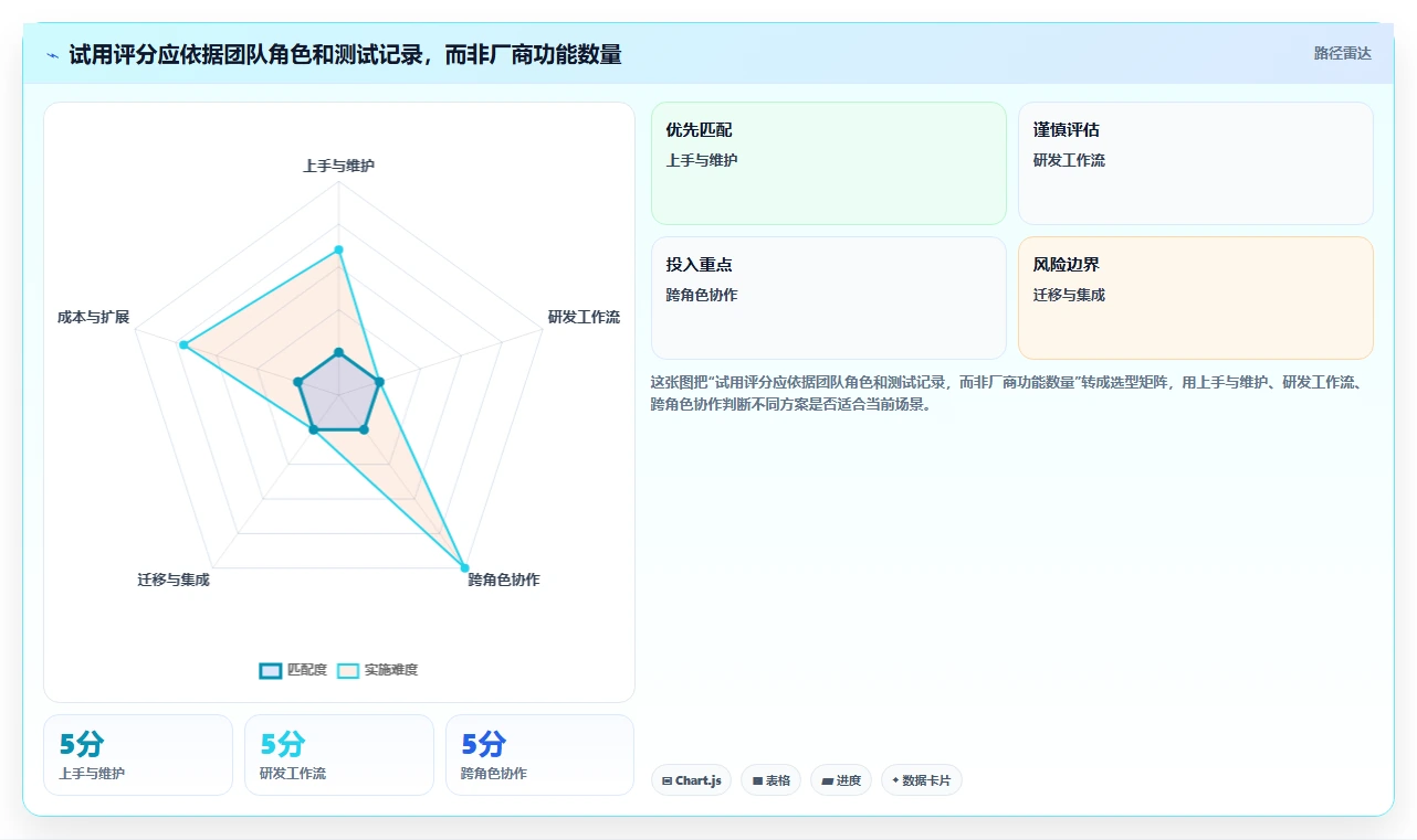 2026年初创企业适用Jira替代软件选哪款合适：深度测评与推荐