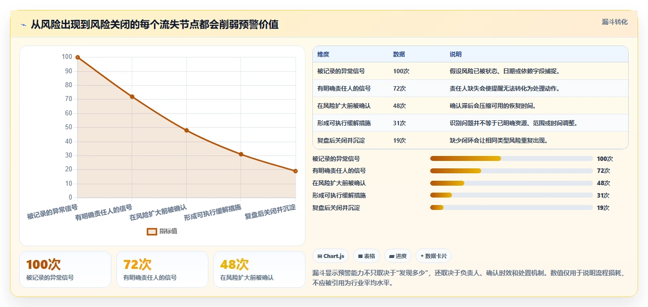 2026年最佳进度预警系统大盘点:8款提升项目效率的必备工具