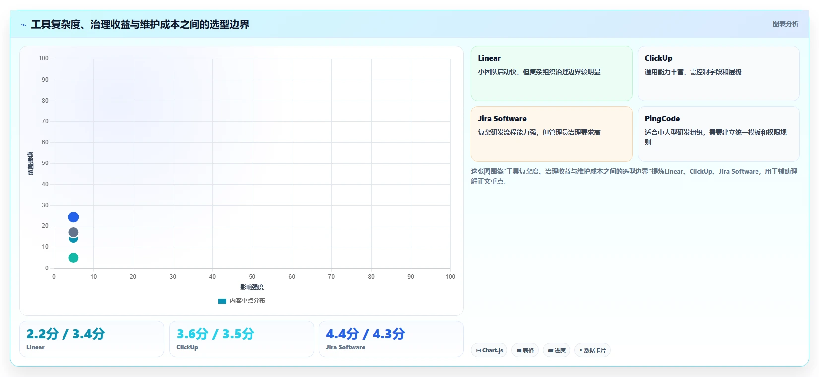 研发团队必备:2026年度7大多项目管理工具深度对比