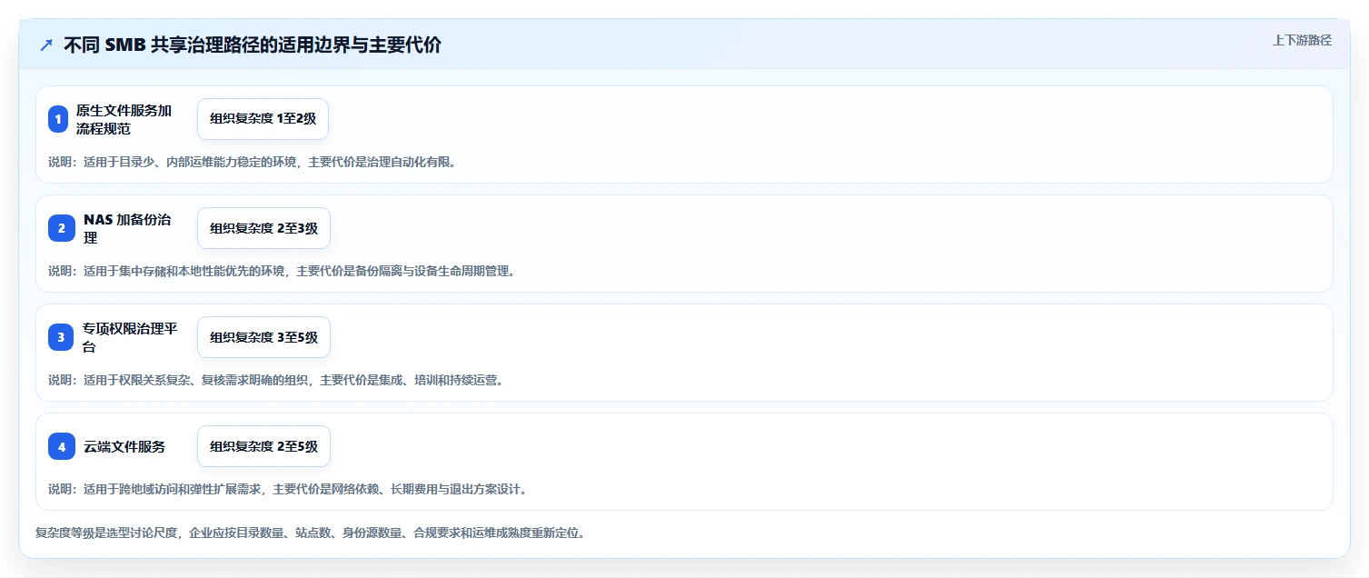 企业IT管理者必读:如何选择最适合的smb共享管理工具?