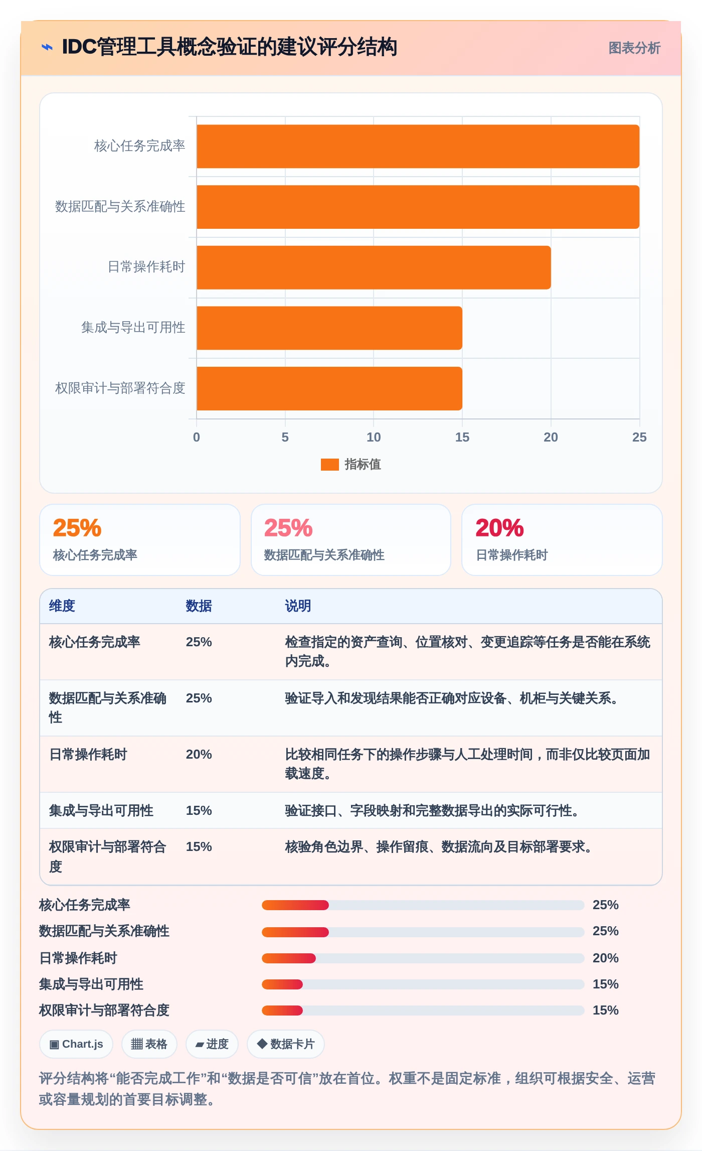 2026年idc管理工具大盘点:6款提升效率的顶级选择