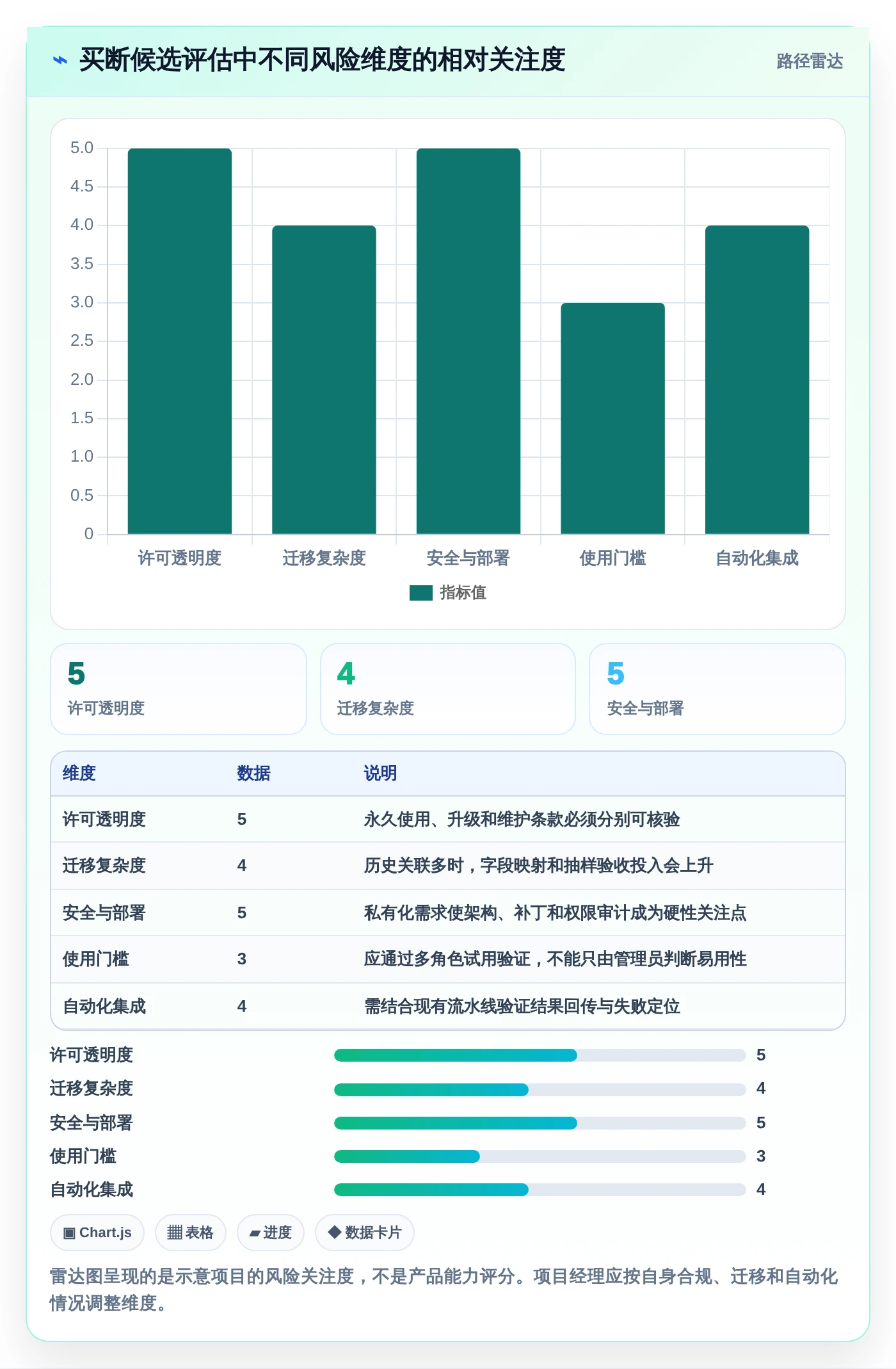 项目经理必看:2026年热门买断制软件测试管理工具对比与选择指南