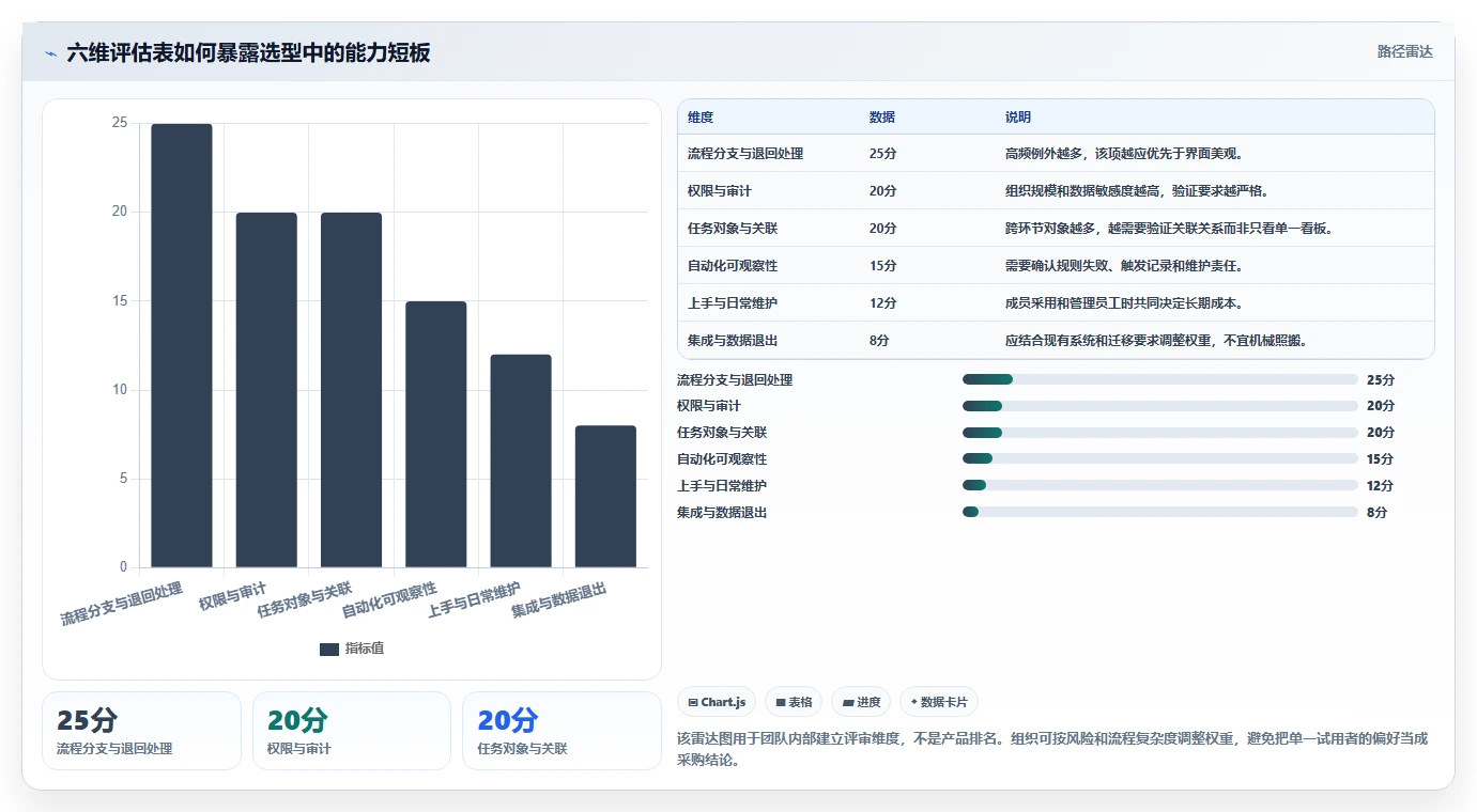 提升团队协作:2026年6大热门工作流程设计软件推荐