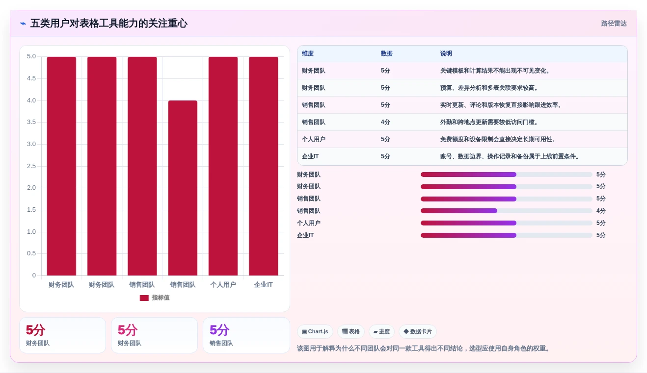 2026年效率之选:6大Excel文档处理工具全面对比