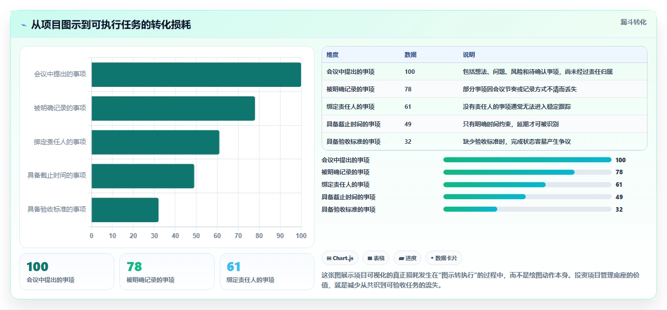 项目可视化新时代:2026年最值得投资的5大绘图软件加项目管理工具