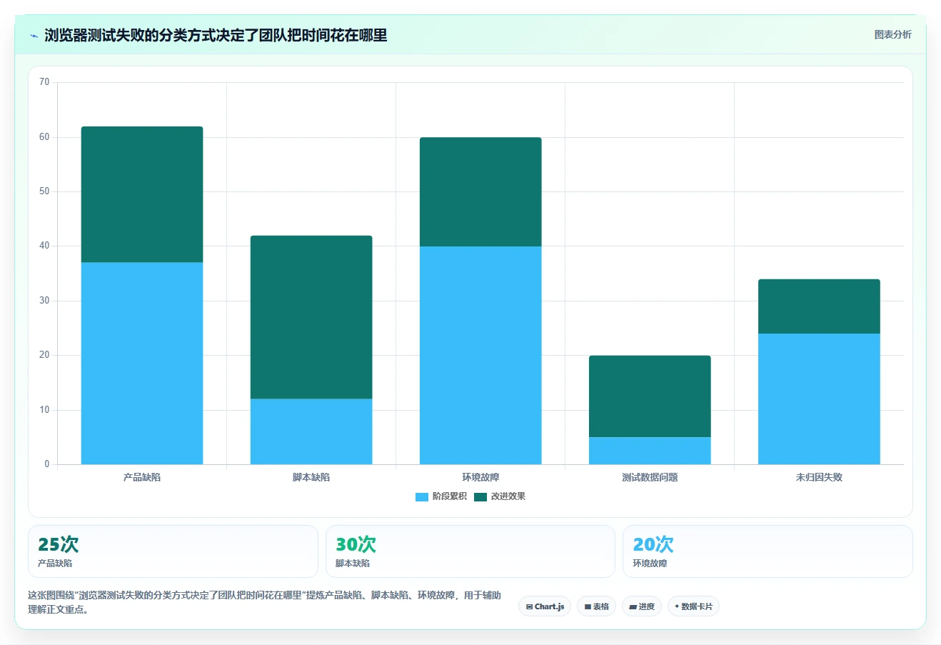 选对工具事半功倍：2026年web测试工具对比与推荐