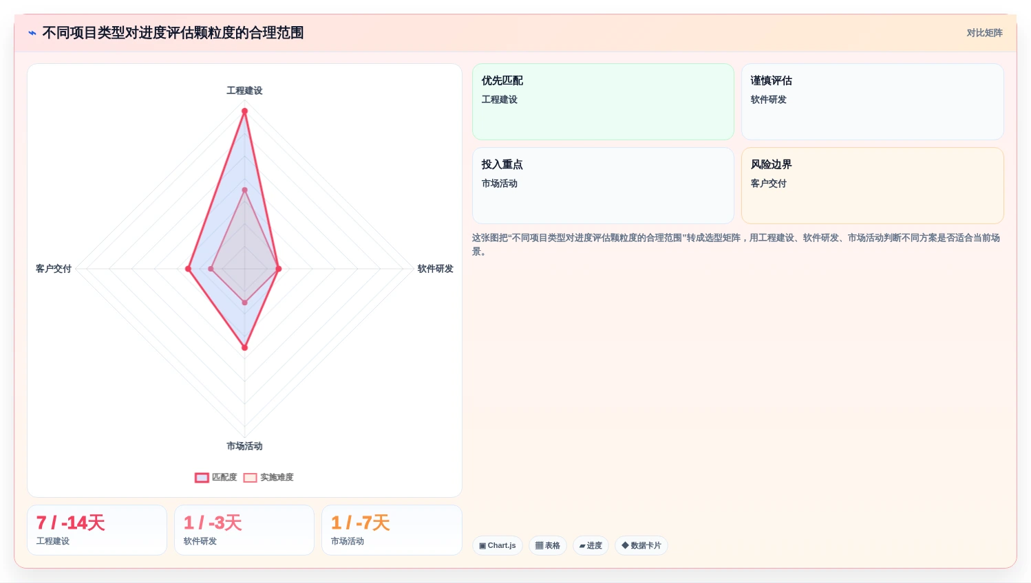 2026年效率神器:6款顶级项目进度评估表工具全面对比