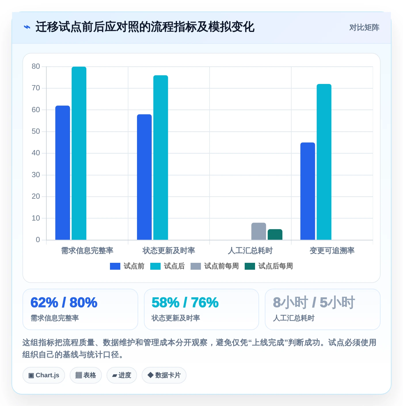 项目管理新趋势：2026年最值得投资的7款软件流程工具推荐