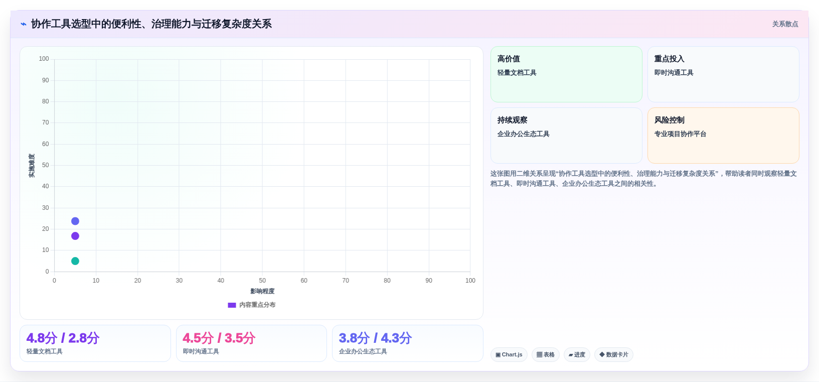 远程办公新趋势:2026年最受欢迎的7大多人协作工具盘点