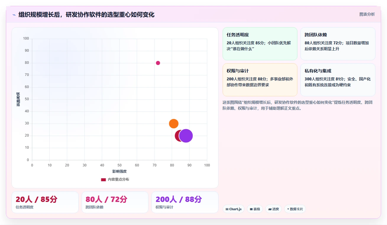 从入门到精通：2026软件研发协作软件选型指南