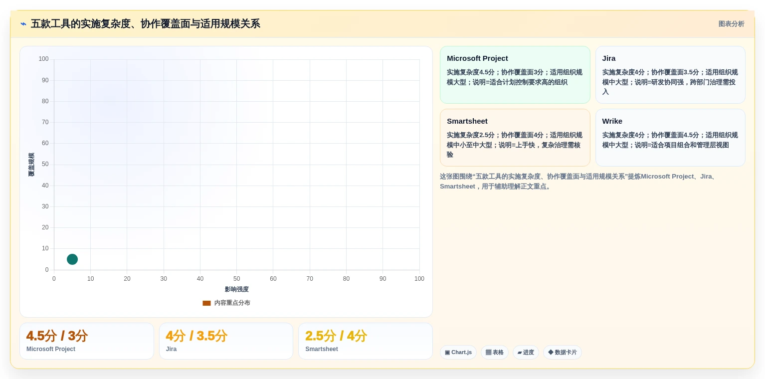 2026年跨部门瀑布管理工具有哪些？5款工具测评与选型指南