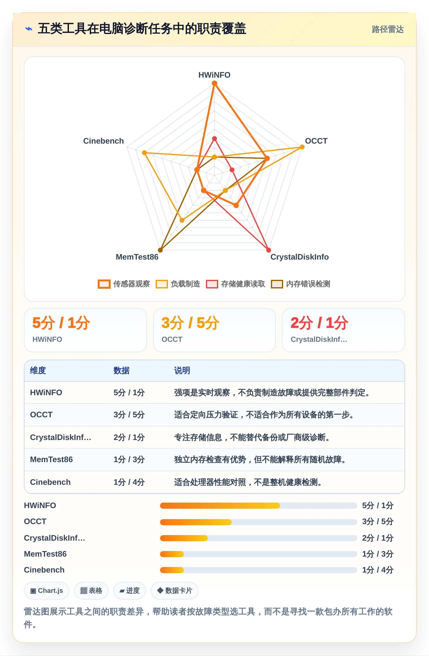 效率提升指南:2026年最值得投资的5大电脑上常用的测试软件