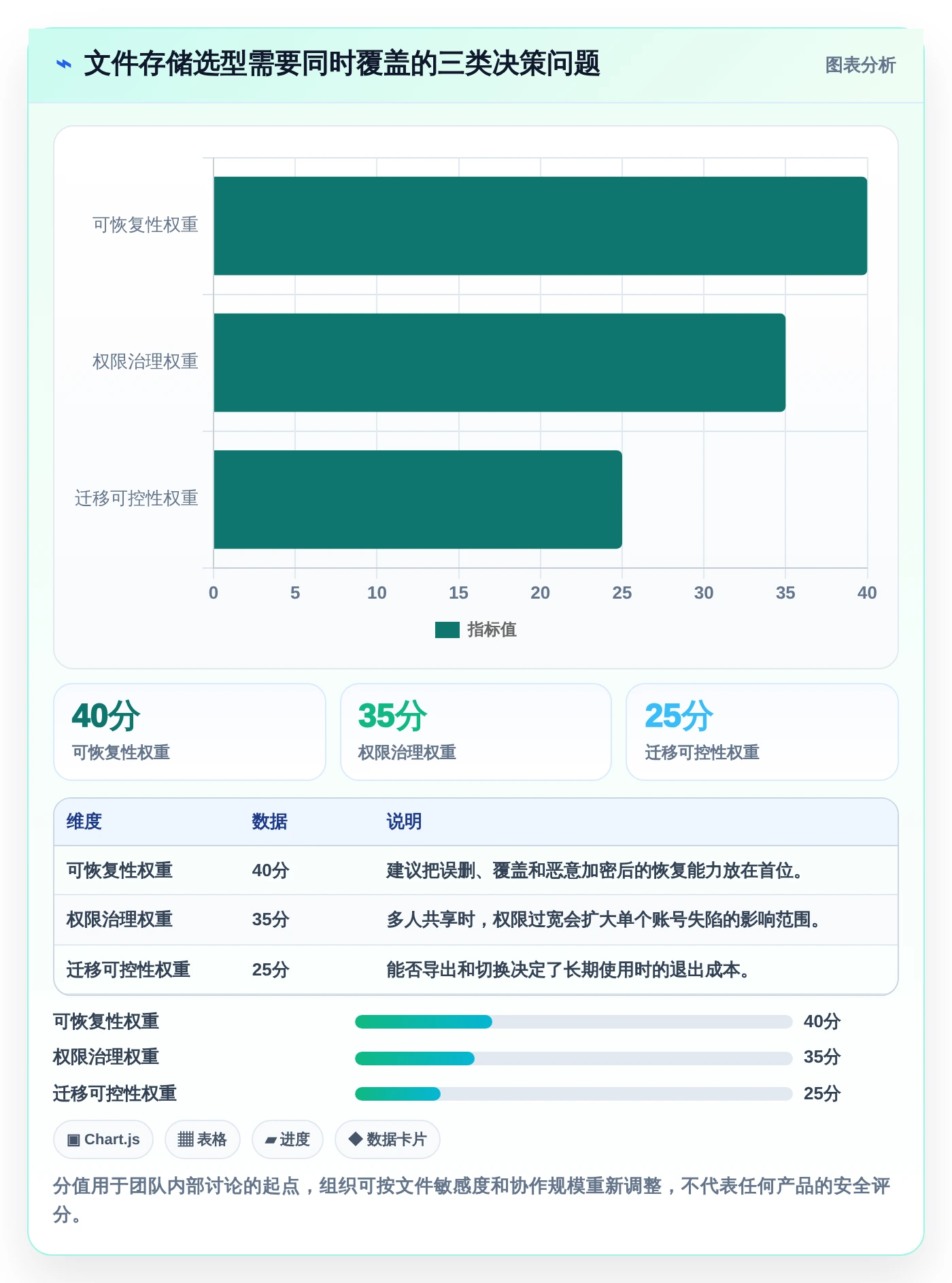 数据安全与便捷并重：2026年值得尝试的7款存放文件软件