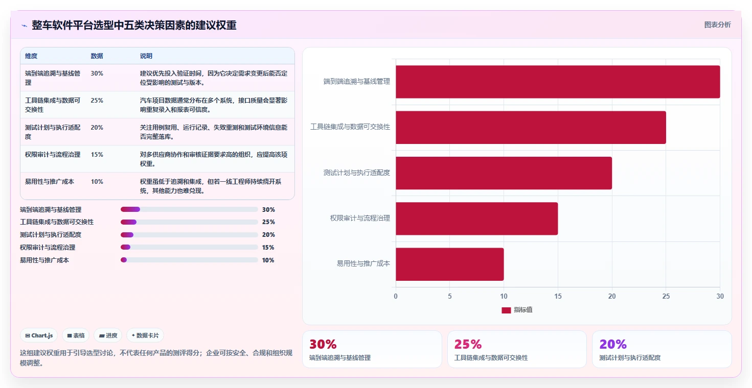 选对工具事半功倍：2026年整车软件测试管理平台TOP5推荐
