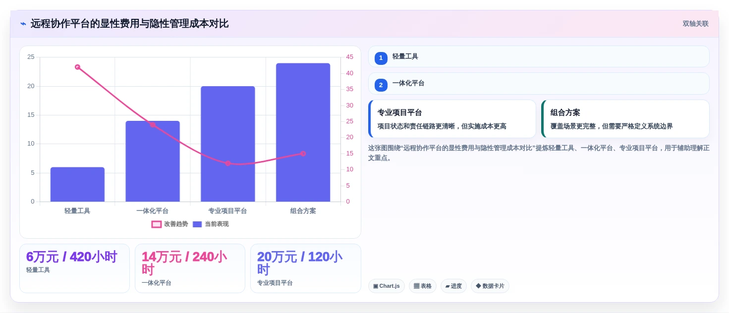 远程办公新趋势:2026年最受欢迎的5大团队协作管理工具盘点