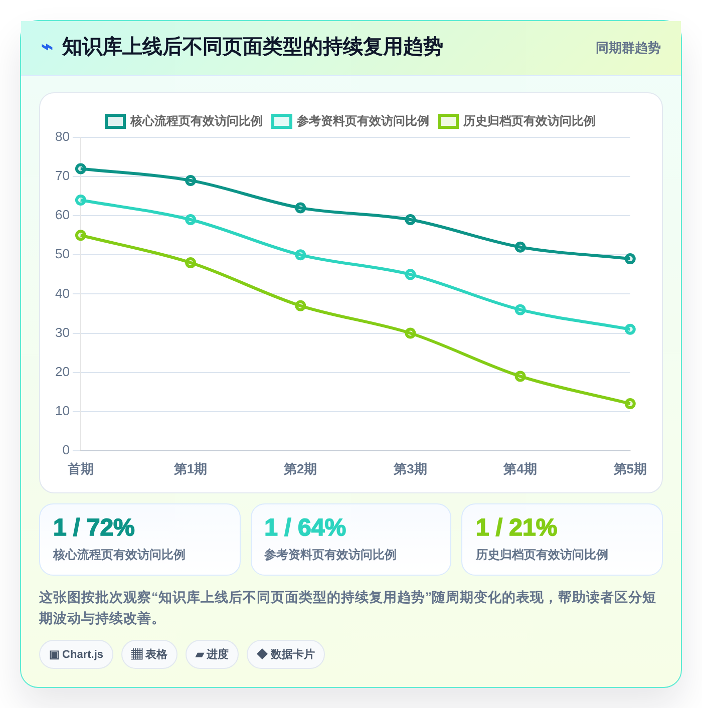 2026年内网知识库大盘点:8款提升团队效率的顶级工具