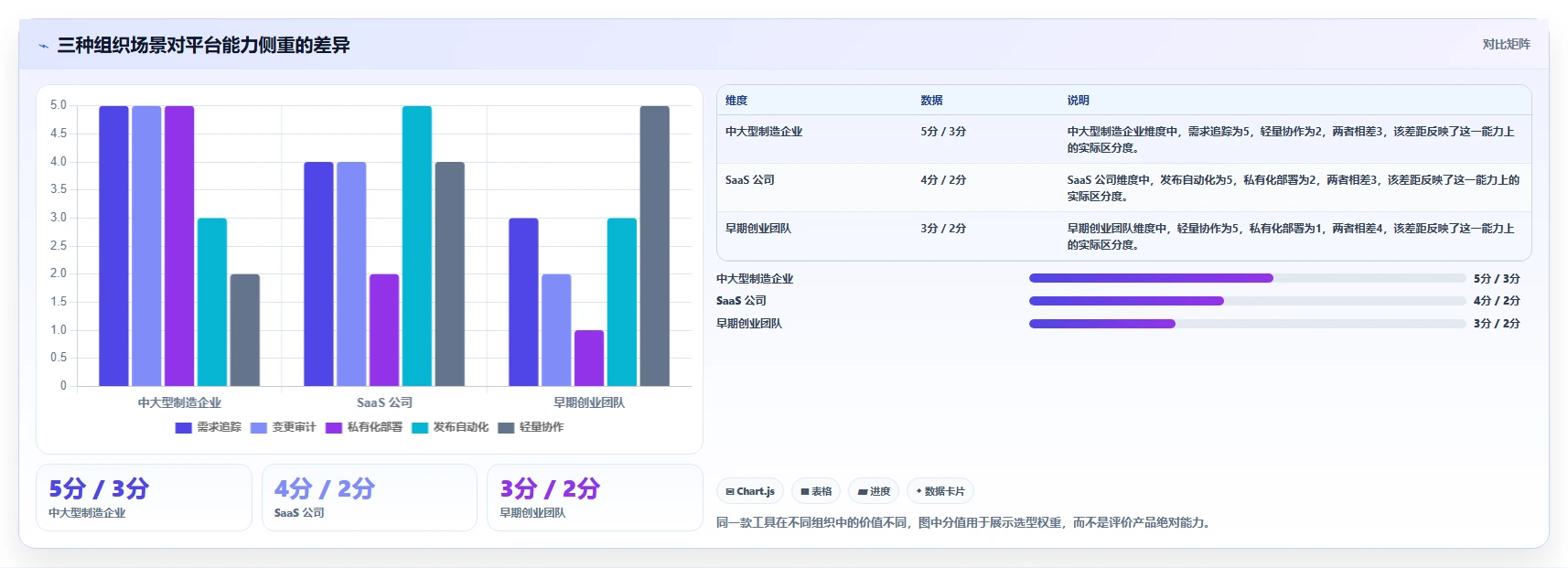 研发管理新趋势:2026年值得关注的7款开发集成平台工具盘点