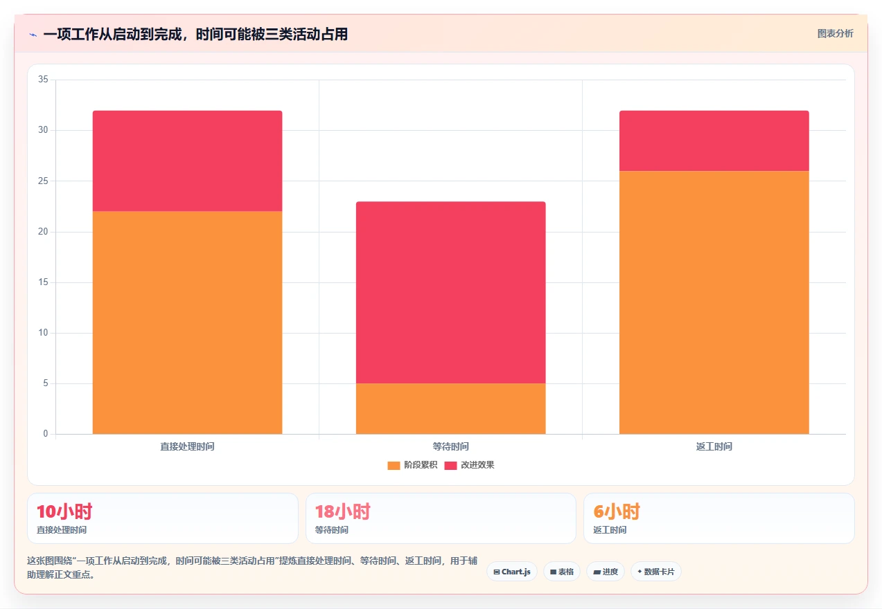 提升团队生产力:2026年最值得投资的5大效率管理工具
