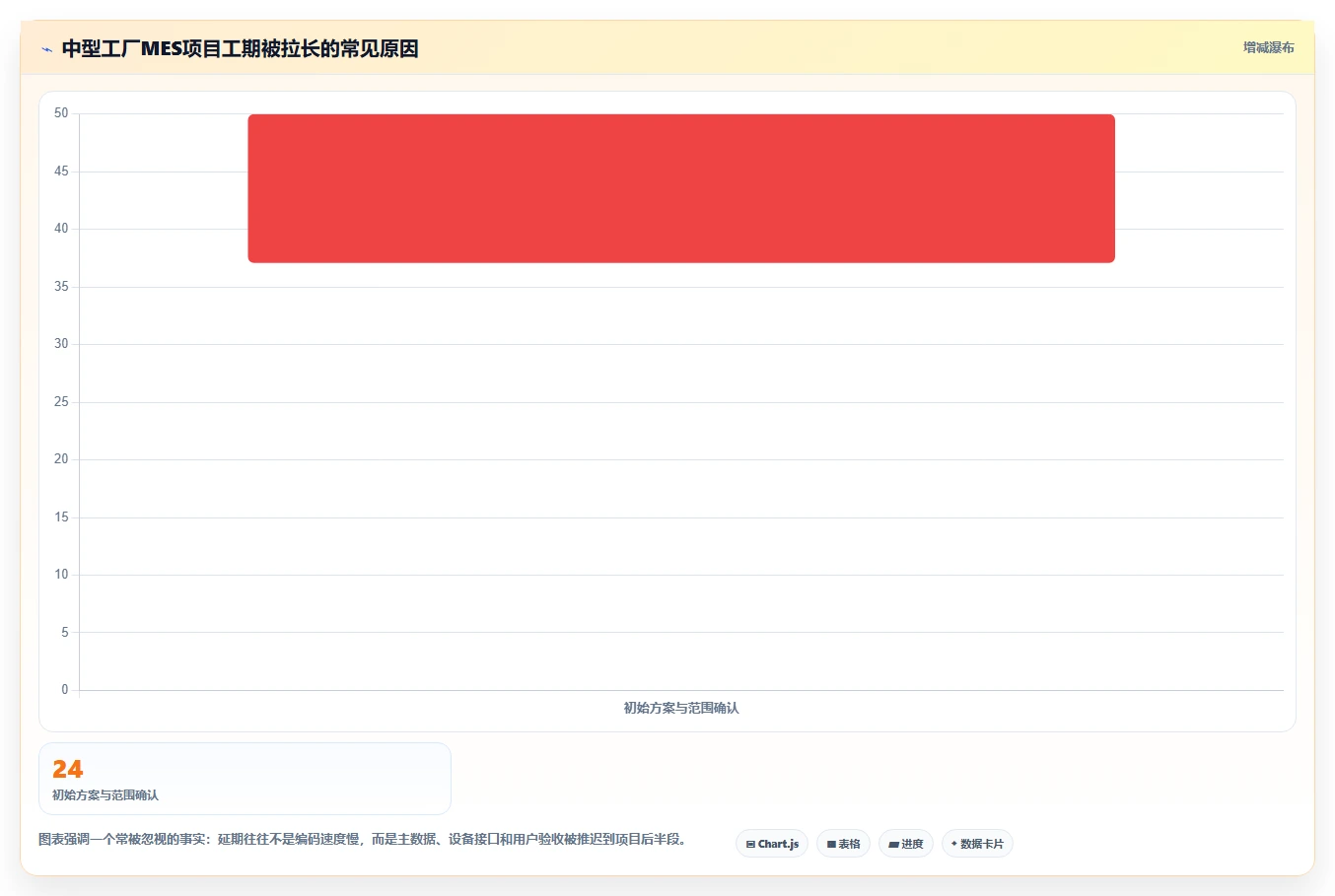制造业数字化转型：2026年7款领先mes项目管理系统工具全面评测